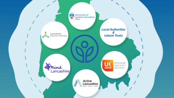 MIND partnerships