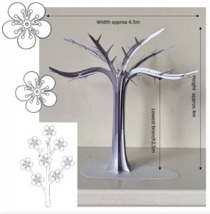 The Tree Of Life Diagram